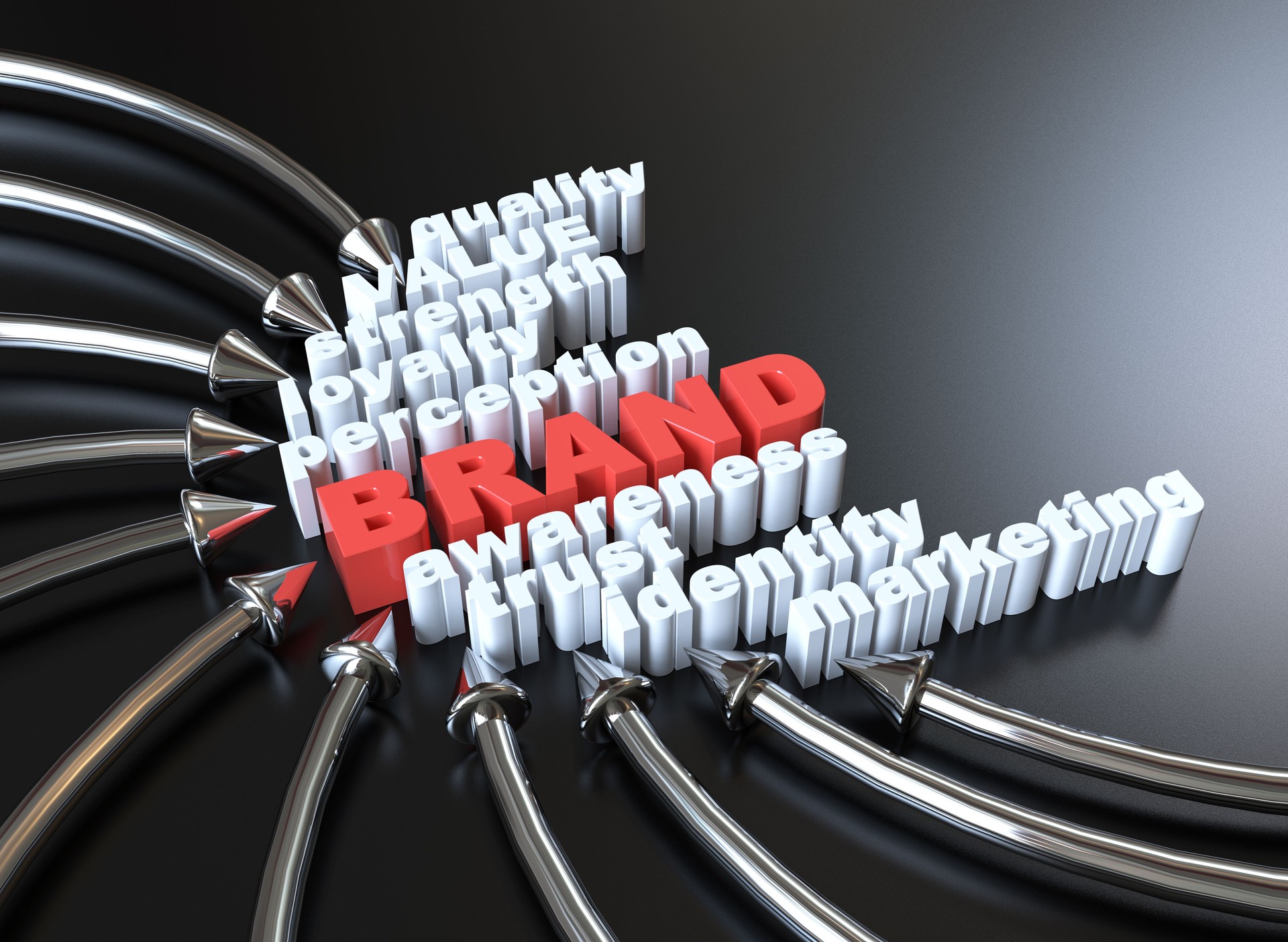BRAND awareness trust identity loyalty value quality